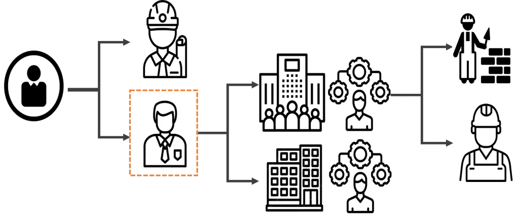 Supervisión profesional de obra